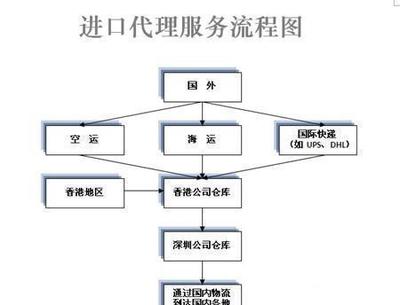 韓國馬油到南京物流公司電話與價格指南 廠家直送與圖片參考