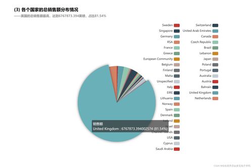 基于零售交易數(shù)據(jù)的Spark數(shù)據(jù)處理與分析 賦能現(xiàn)代零售業(yè)的計(jì)算機(jī)軟件數(shù)據(jù)處理服務(wù)